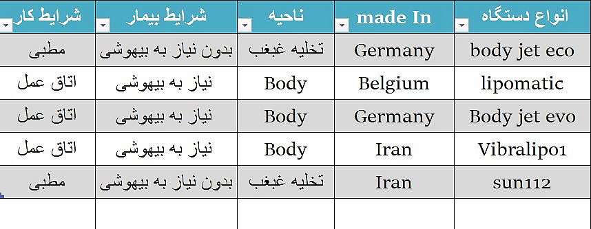 دستگاه ساکشن غبغب